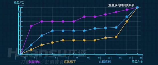 大批量食材的攪拌費(fèi)時(shí)又費(fèi)力？你需要的是一款智能自動(dòng)攪拌鍋！