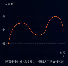 都說預(yù)制菜有奔頭？別等入了行才知道這些難處！