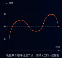 集攪拌與炒菜于一體的智能設(shè)備，一機(jī)兩用，雙管其下！