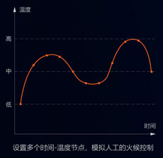 中央廚房有前途？入了行才知道不容易！還好有這款自動炒菜鍋！