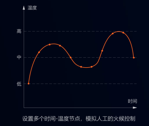 還用人力半自動(dòng)攪拌來調(diào)制餡料？自動(dòng)化攪拌省時(shí)省力更衛(wèi)生！